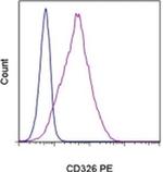 CD326 (EpCAM) Monoclonal Antibody (1B7), PE, eBioscience™