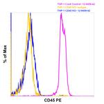 CD45 Monoclonal Antibody (2D1), PE, eBioscience™