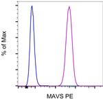 MAVS Monoclonal Antibody (ABM28H9), PE, eBioscience™
