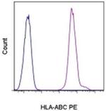 HLA-ABC Monoclonal Antibody (W6/32), PE, eBioscience™