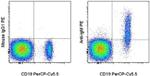 Human IgM Monoclonal Antibody (SA-DA4), PE, eBioscience™