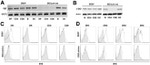 CD25 Antibody in Flow Cytometry (Flow)