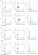 CD9 Antibody in Flow Cytometry (Flow)