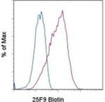 Mature Macrophage Marker Monoclonal Antibody (eBio25F9 (25F9)), Biotin, eBioscience™