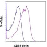 CD84 Monoclonal Antibody (2G7), Biotin, eBioscience™