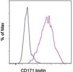 CD171 Monoclonal Antibody (eBio5G3 (5G3)), Biotin, eBioscience™
