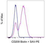 CD209a Monoclonal Antibody (LWC06), Biotin, eBioscience™