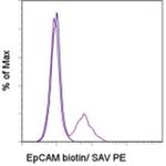 CD326 (EpCAM) Monoclonal Antibody (G8.8), Biotin, eBioscience™