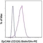 CD326 (EpCAM) Monoclonal Antibody (1B7), Biotin, eBioscience™