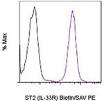 IL-33R (ST2) Monoclonal Antibody (RMST2-33), Biotin, eBioscience™