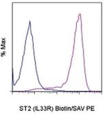 IL-33R (ST2) Monoclonal Antibody (RMST2-2), Biotin, eBioscience™