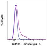 CD134 (OX40) Monoclonal Antibody (ACT35 (ACT-35)), eBioscience™