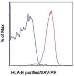 HLA-E Monoclonal Antibody (3D12HLA-E), eBioscience™