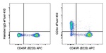 CD3e Monoclonal Antibody (145-2C11), eFluor™ 450, eBioscience™