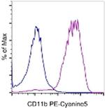 CD11b Monoclonal Antibody (M1/70), PE-Cyanine5, eBioscience™
