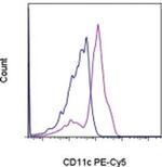 CD11c Monoclonal Antibody (3.9), PE-Cyanine5, eBioscience™