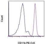 CD11b Monoclonal Antibody (ICRF44), PE-Cyanine5, eBioscience™