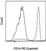 CD14 Monoclonal Antibody (61D3), PE-Cyanine5, eBioscience™