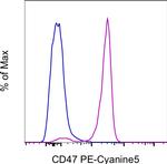 CD47 Monoclonal Antibody (B6H12), PE-Cyanine5, eBioscience™