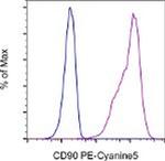 CD90 (Thy-1) Monoclonal Antibody (eBio5E10 (5E10)), PE-Cyanine5, eBioscience™