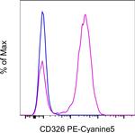 CD326 (EpCAM) Monoclonal Antibody (G8.8), PE-Cyanine5, eBioscience™