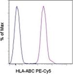 HLA-ABC Monoclonal Antibody (W6/32), PE-Cyanine5, eBioscience™