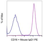 CD16 Monoclonal Antibody (3G8), Functional Grade, eBioscience™