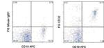 CD32 Monoclonal Antibody (6C4 (CD32)), Functional Grade, eBioscience™