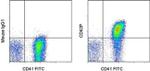 CD62P (P-Selectin) Monoclonal Antibody (Psel.KO2.12), Functional Grade, eBioscience™