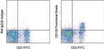 CD126 Monoclonal Antibody (D7715A7), Functional Grade, eBioscience™