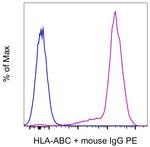 HLA-ABC Monoclonal Antibody (W6/32), Functional Grade, eBioscience™