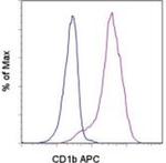 CD1b Monoclonal Antibody (eBioSN13 (SN13 K5-1B8)), APC, eBioscience™