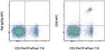 CD8a Monoclonal Antibody (53-6.7), APC, eBioscience™