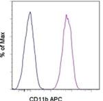CD11b (activation epitope) Monoclonal Antibody (CBRM1/5), APC, eBioscience™