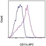 CD11c Monoclonal Antibody (3.9), APC, eBioscience™