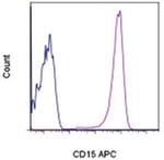CD15 Monoclonal Antibody (MMA), APC, eBioscience™