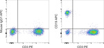 CD19 Monoclonal Antibody (HIB19), APC, eBioscience™