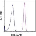 CD24 Monoclonal Antibody (eBioSN3 (SN3 A5-2H10)), APC, eBioscience™