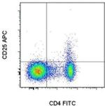 CD25 Monoclonal Antibody (PC61.5), APC, eBioscience™
