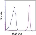 CD45 Monoclonal Antibody (HI30), APC, eBioscience™