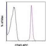 CD45 Monoclonal Antibody (OX1), APC, eBioscience™