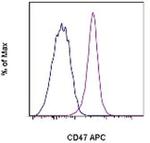 CD47 Monoclonal Antibody (miap301), APC, eBioscience™