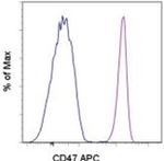 CD47 Monoclonal Antibody (B6H12), APC, eBioscience™