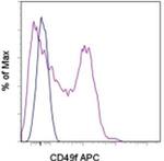 CD49f (Integrin alpha 6) Monoclonal Antibody (eBioGoH3 (GoH3)), APC, eBioscience™