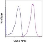 CD59 (Protectin) Monoclonal Antibody (OV9A2), APC, eBioscience™