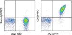CD62P (P-Selectin) Monoclonal Antibody (Psel.KO2.3), APC, eBioscience™