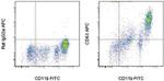 CD63 Monoclonal Antibody (NVG-2), APC, eBioscience™
