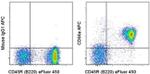 CD66a (CEACAM1) Monoclonal Antibody (CC1), APC, eBioscience™