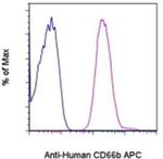 CD66b Monoclonal Antibody (G10F5), APC, eBioscience™