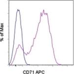 CD71 (Transferrin Receptor) Monoclonal Antibody (OKT9 (OKT-9)), APC, eBioscience™